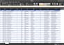 clean, format, merge, split excel data